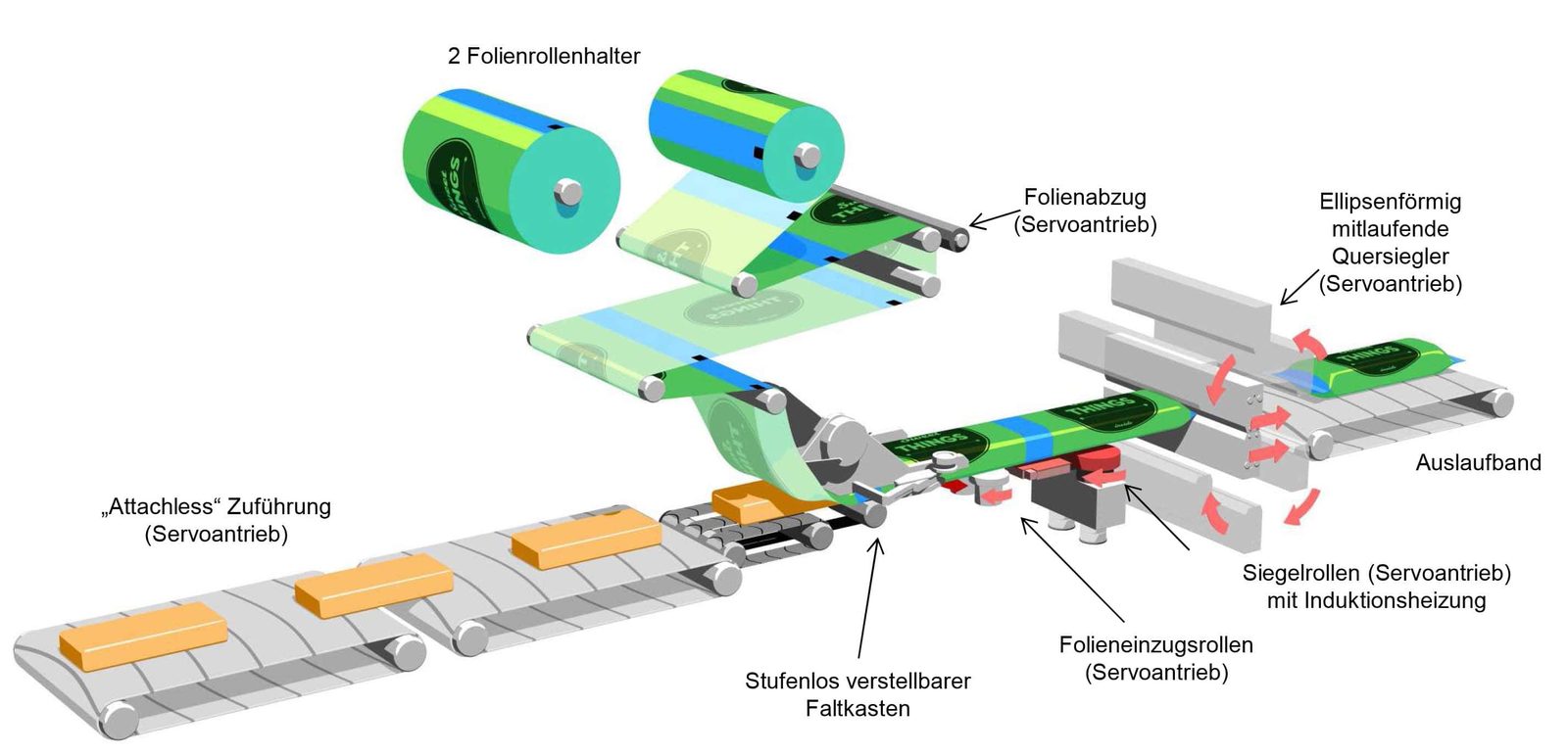 Alpha Wrapper Folie von Oben - Folie auf Att Box Motion